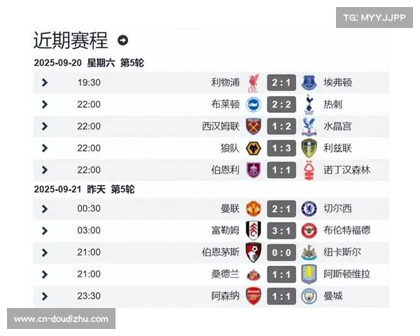 英超焦点：利物浦桑德兰伯恩茅斯同积18分并列第3至第5位